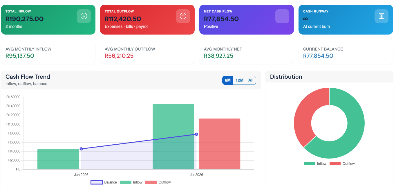 How to Choose the Right Accounting Software for Your Small Business in 2026