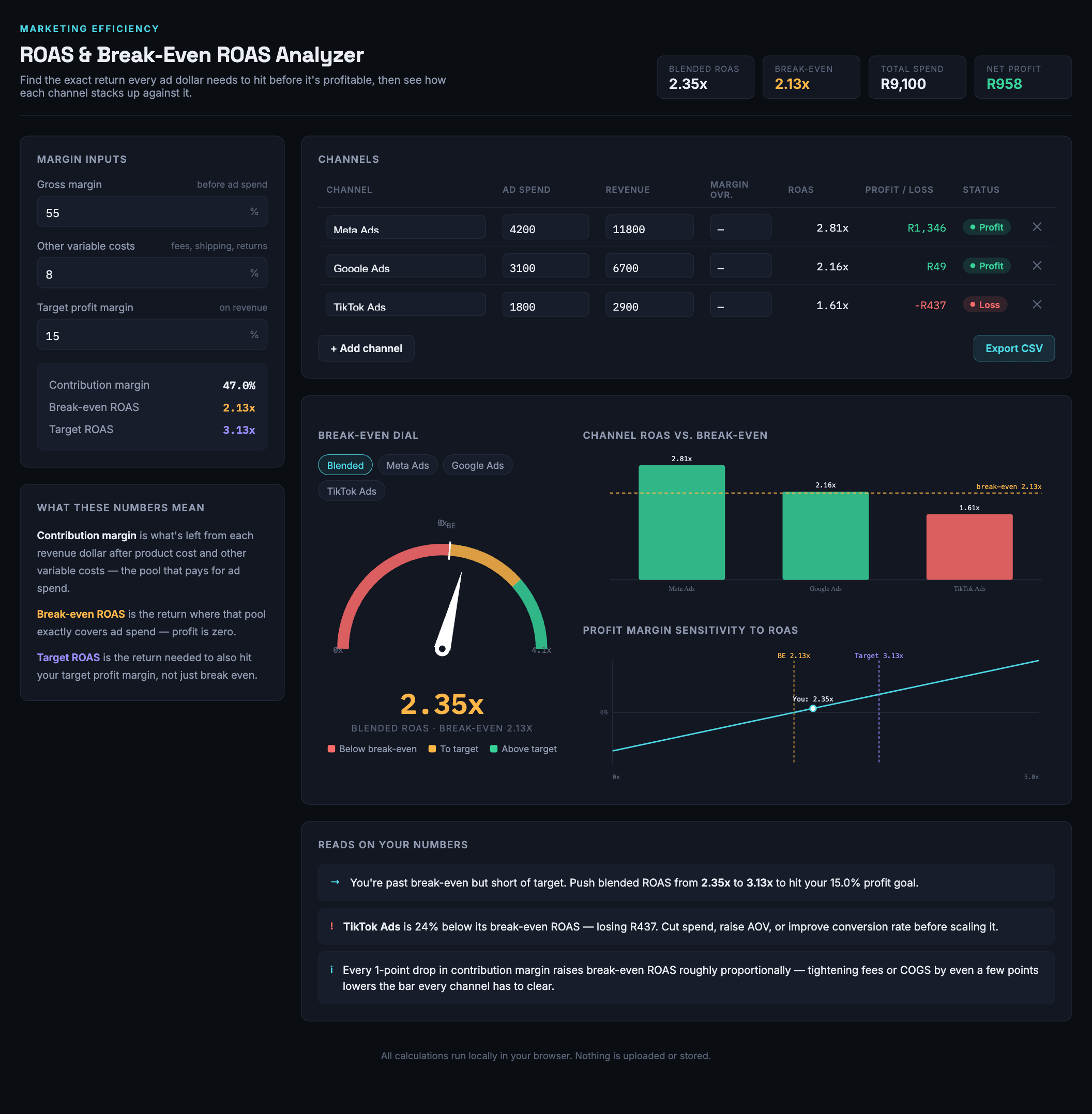ROAS & Break-Even Analyzer Pro