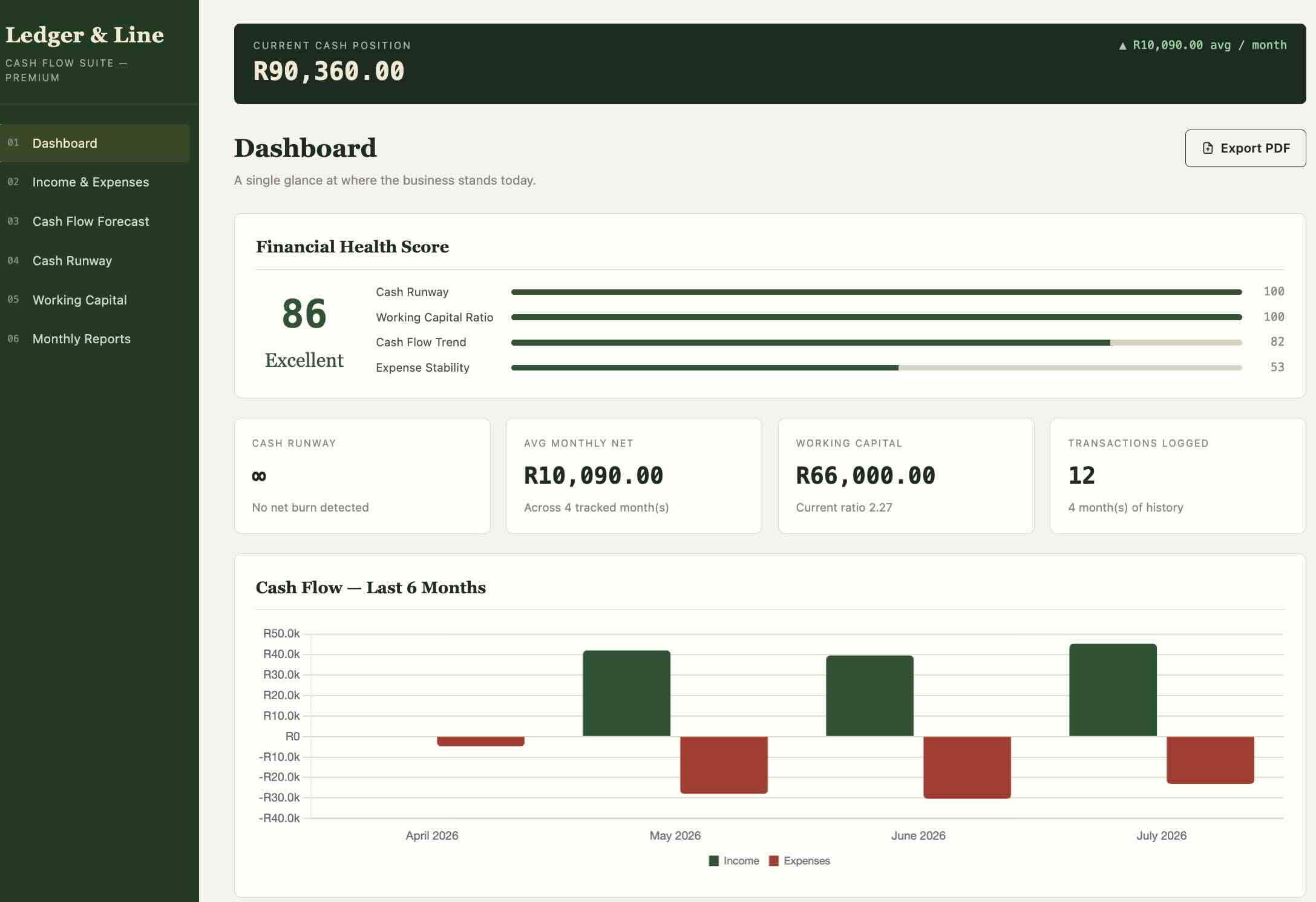 Cash Flow Management Suite