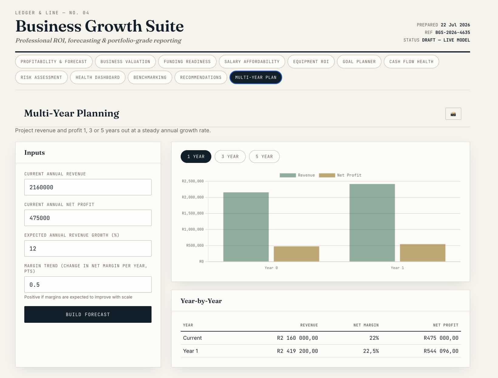 Business ROI & Profit Calculator